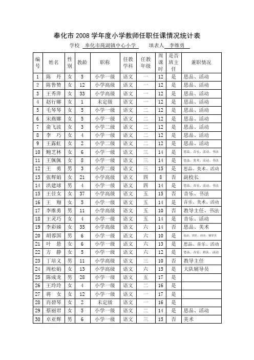 奉化市2008学年度小学教师任职任课情况统计表.