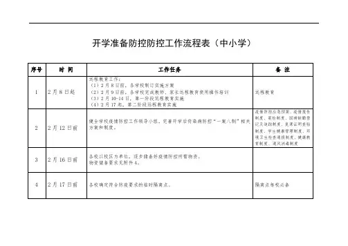开学准备防控防控工作流程表中小学