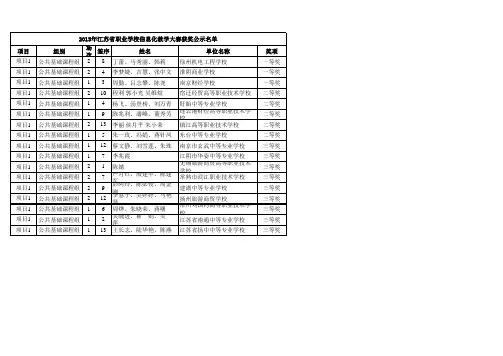 2015年江苏省职业学校信息化教学大赛获奖公示名单