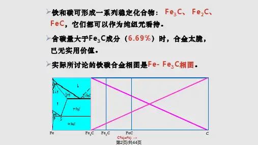 铁碳合金的结构及其相图.pptx