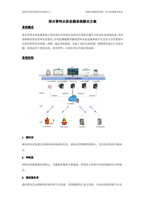 排水管网水质监测方案