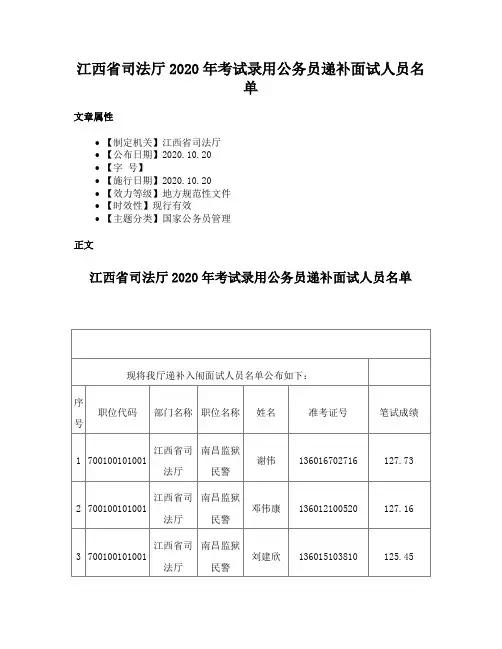 江西省司法厅2020年考试录用公务员递补面试人员名单