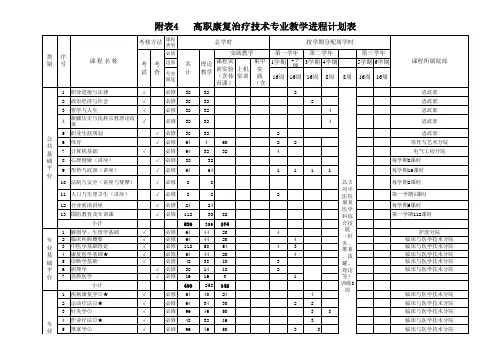 康复治疗技术专业教学进程计划表