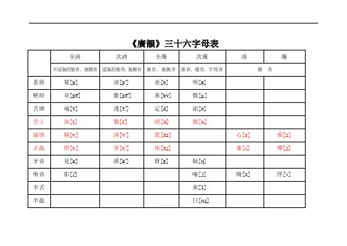广韵声母表