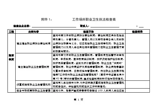 职业卫生执法检查表格