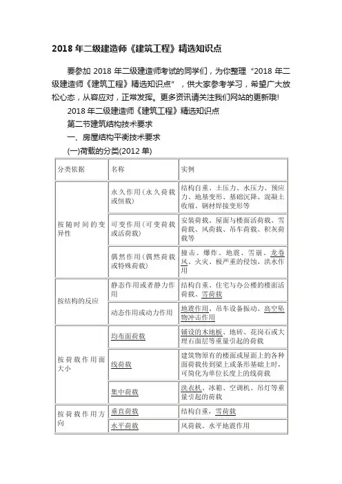 2018年二级建造师《建筑工程》精选知识点