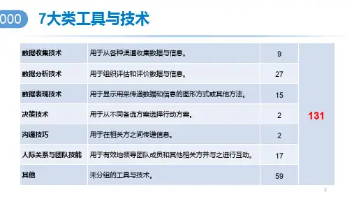 PMP工具与技术总结