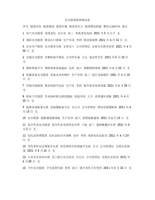 安全隐患排查情况表