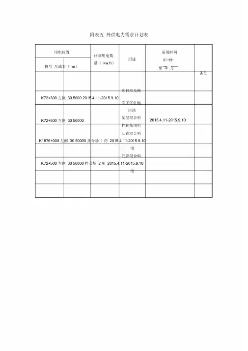 附表五--外供电力需求计划设计表.doc