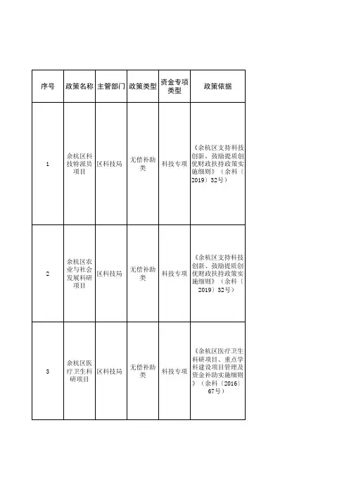杭州市余杭区涉企财政政策汇总表2021