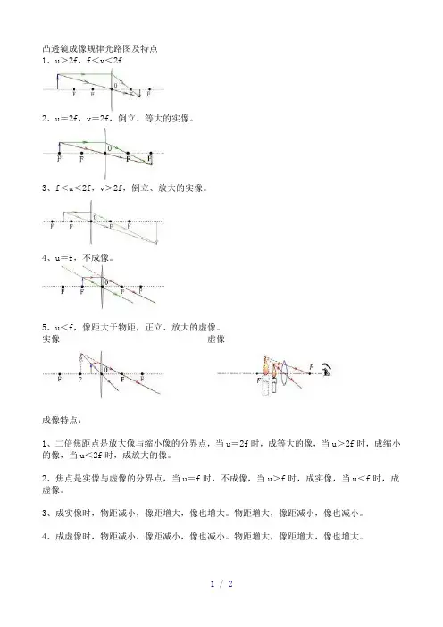 凸透镜成像规律光路图及特点
