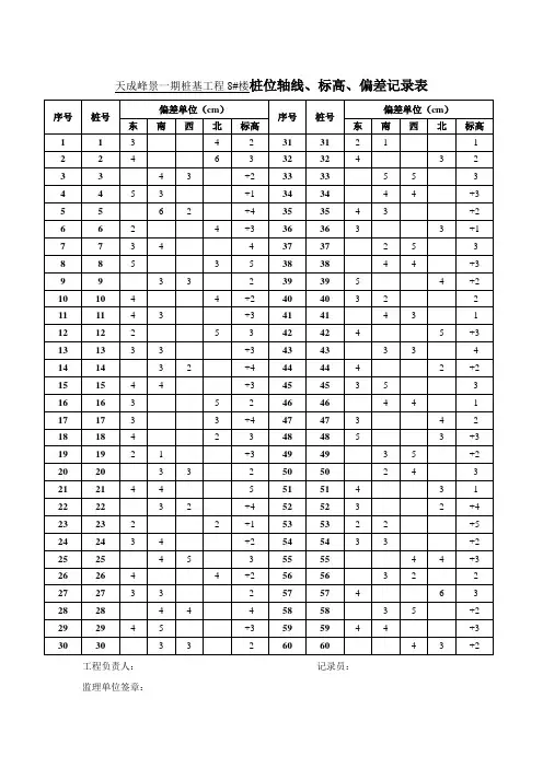 8#楼桩位轴线、标高、偏差记录表A