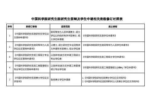中国科学院研究生院研究生答辩及学位申请相关表格修订对照表