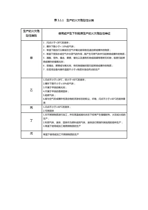 《建筑设计防火规范》GB50016-2014(2018修订版)-表格汇总 (注消专用)