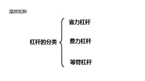 1《滑轮》课件人教版物理八年级下册