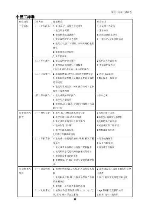 锅炉装置操作工试题库(中级工)