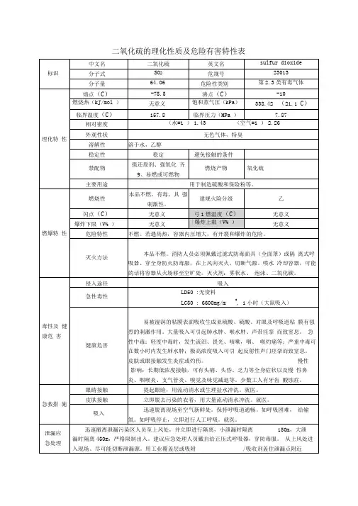 二氧化硫的理化性质及危险有害特性表