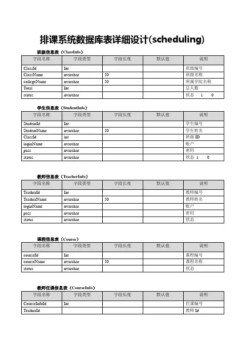 排课系统数据库表详细设计
