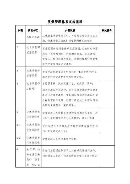 质量管理体系实施标准流程图