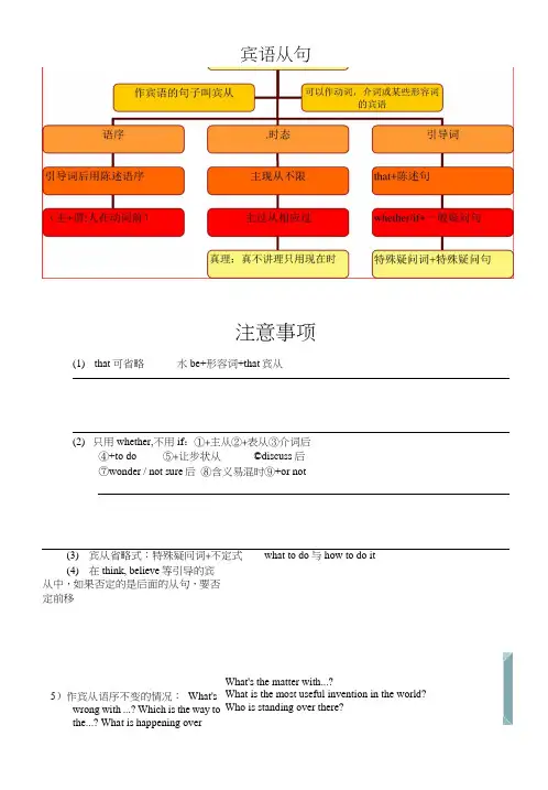 中考英语语法思维导图(三)宾语从句.doc