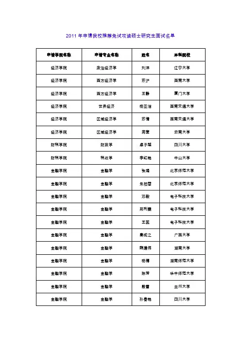 2011年申请我校推荐免试攻读硕士研究生面试名单