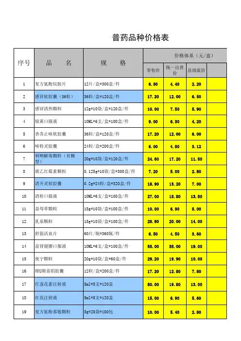 普药品种价格表1