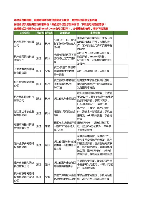 新版浙江省APP应用开发工商企业公司商家名录名单联系方式大全10家