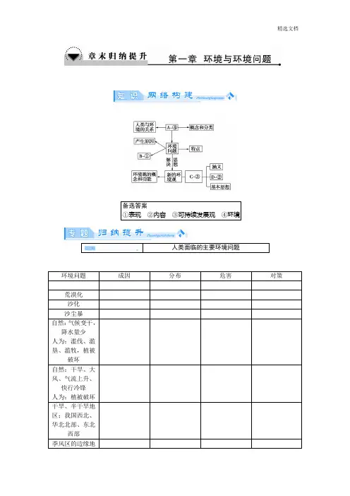 2019-2020学年高中地理人教版选修6章末归纳提升：第一章 环境与环境问题