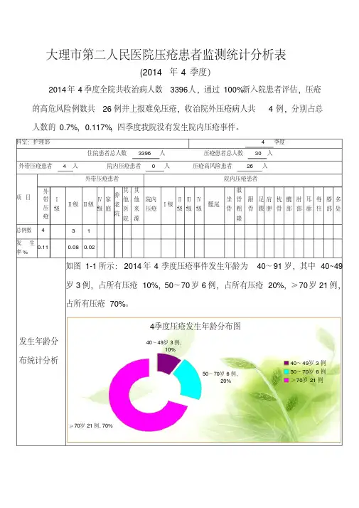 2014年4季度压疮患者季度监测统计分析表-精品.pdf