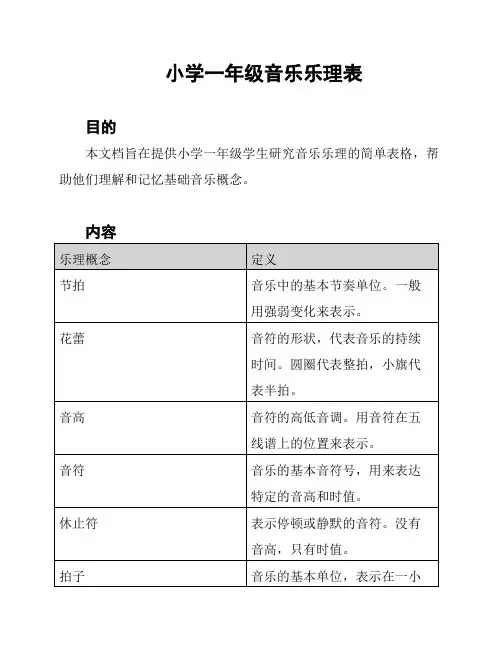 小学一年级音乐乐理表