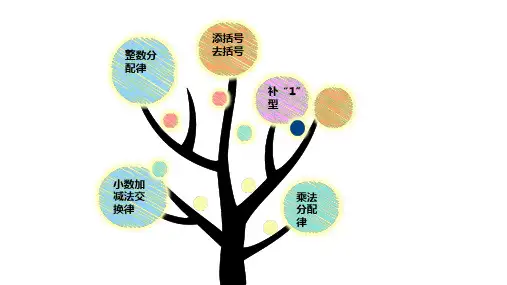 (优质讲义)速算与巧算ppt讲义