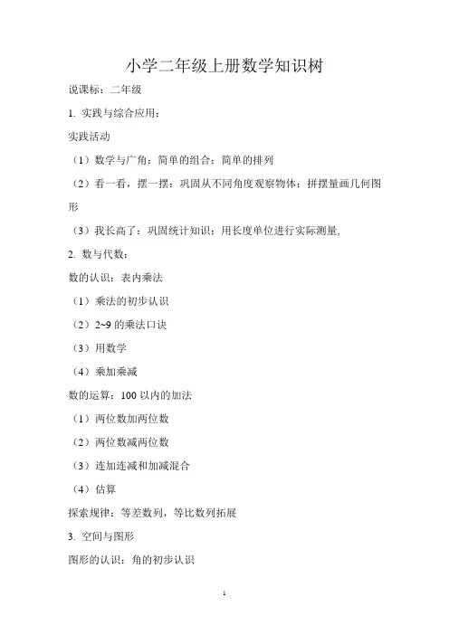二年级上册数学知识树