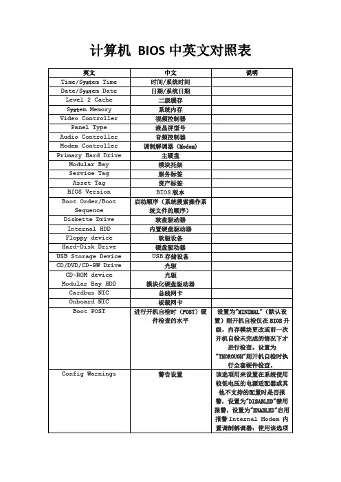 BIOS英文对照表