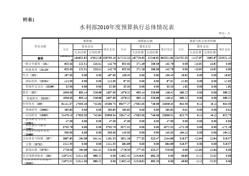水利部2010年度预算执行总体情况表 - 搜狐新闻