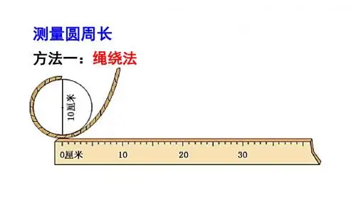 圆的周长(1)