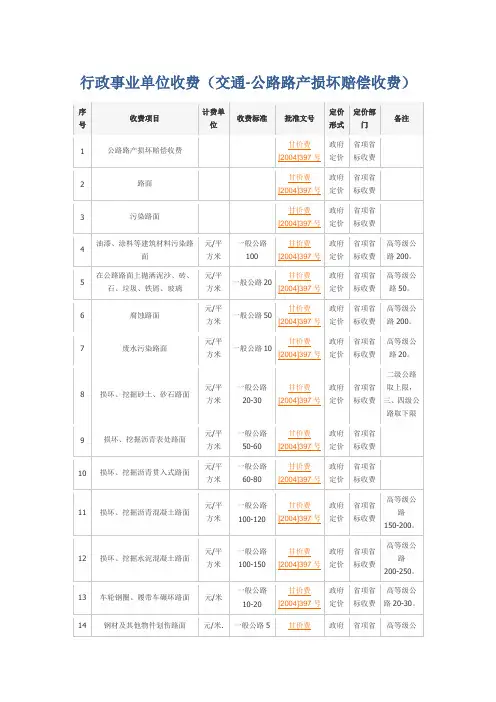 交通-公路路产损坏赔偿收费