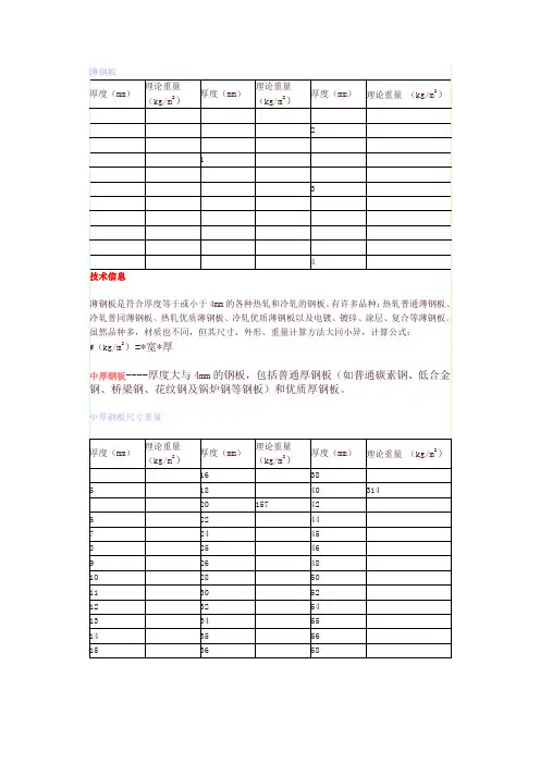 钢板理论重量表