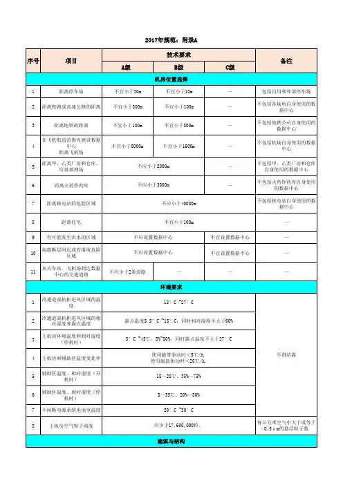 电子信息系统机房设计规范GB50174-2017-附录A