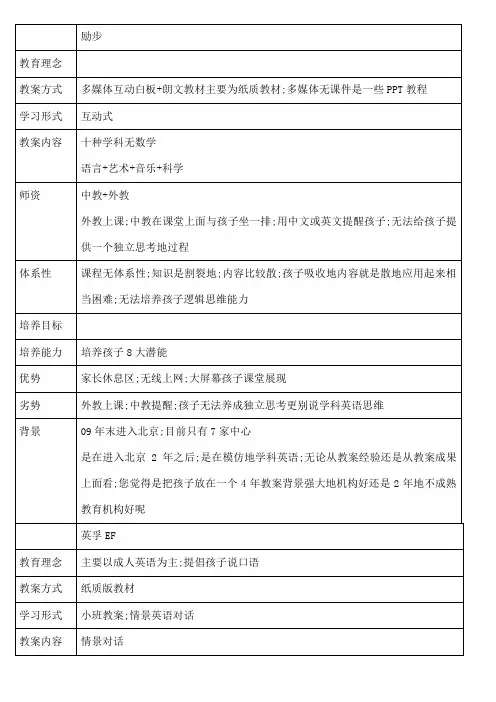 少儿英语培训机构对比总结全
