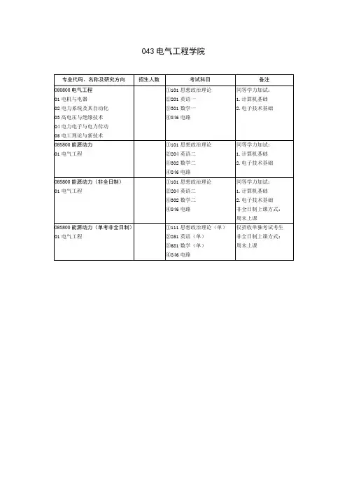 2020山东大学硕士研究生招生目录之电气工程学院