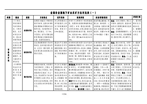金属非金属地下矿山采矿方法对比表