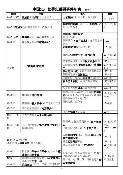 初中历史-国内外大事年表对照