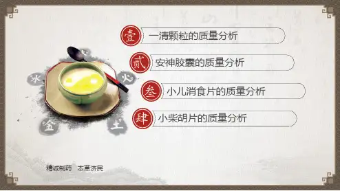 六味地黄丸的质量分析(中药制剂检验课件)