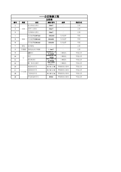 公区精装修工程材料品牌选用表