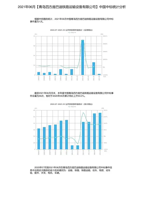 2021年06月【青岛四方庞巴迪铁路运输设备有限公司】中国中标统计分析