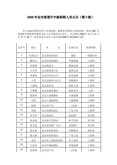2009年全市拟晋升中级职称人员公示(第十批).