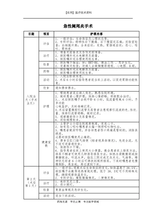临床护理路径-急性阑尾炎手术