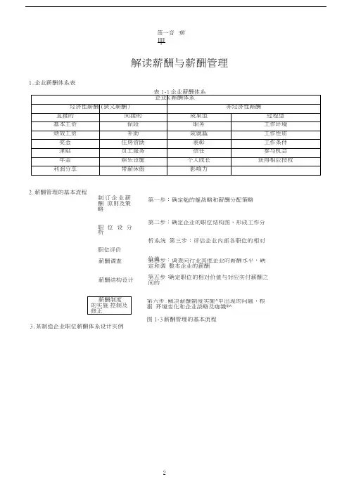薪酬与薪酬管理课件