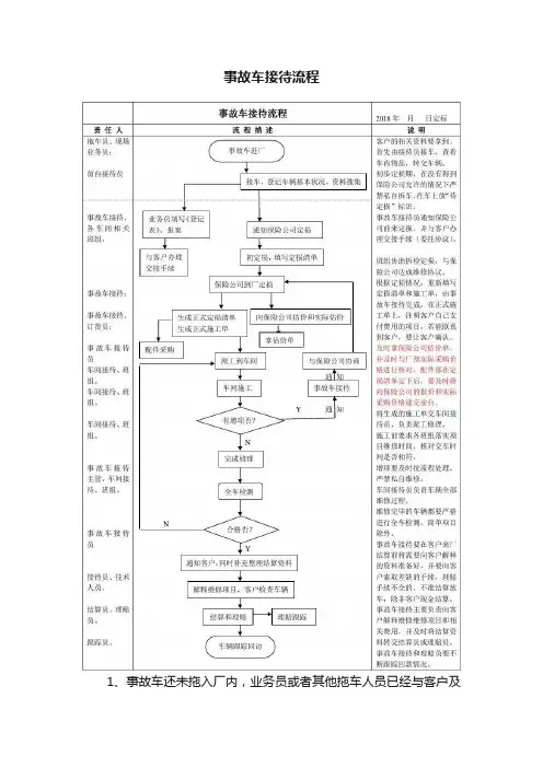 事故车接待流程