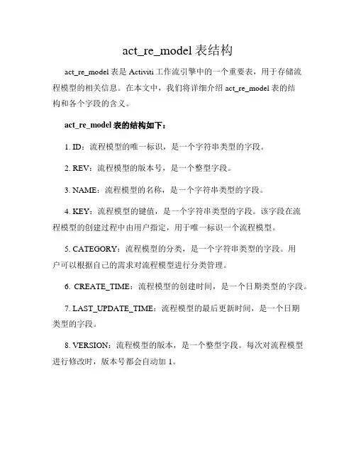 act_re_model表结构